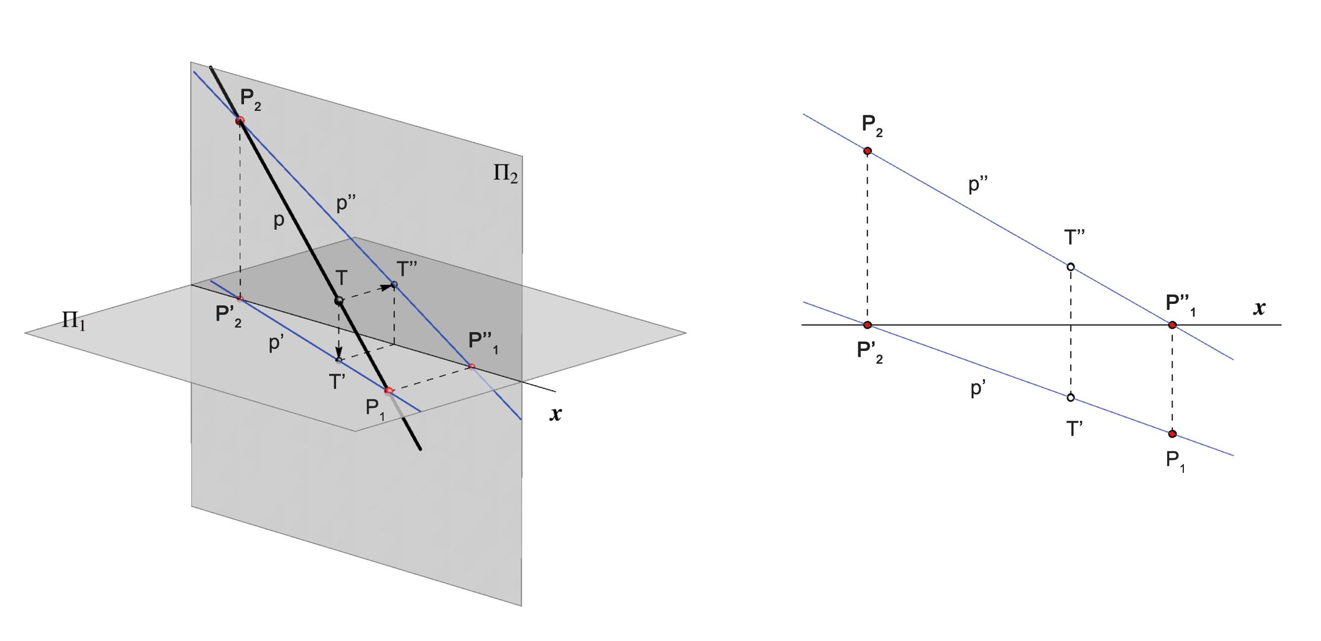 PROJECTIONS OF LINES