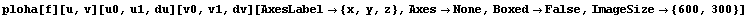 ploha[f][u, v][u0, u1, du][v0, v1, dv][AxesLabel {x, y, z}, AxesNone, BoxedFalse, ImageSize {600, 300}]