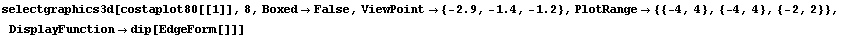 RowBox[{selectgraphics3d, [, RowBox[{costaplot80[[1]], ,, 8, ,, BoxedFalse, ,, RowBox[ ... ,, PlotRange {{-4, 4}, {-4, 4}, {-2, 2}}, ,, DisplayFunctiondip[EdgeForm[]]}], ]}]