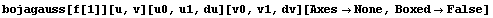 bojagauss[f[1]][u, v][u0, u1, du][v0, v1, dv][AxesNone, BoxedFalse]