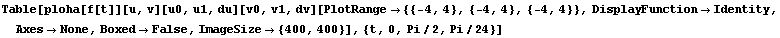 Table[ploha[f[t]][u, v][u0, u1, du][v0, v1, dv][PlotRange {{-4, 4}, {-4, 4}, {-4, 4}}, ... dentity, AxesNone, BoxedFalse, ImageSize {400, 400}], {t, 0, Pi/2, Pi/24}]