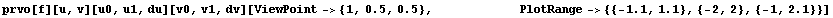 RowBox[{prvo[f][u, v][u0, u1, du][v0, v1, dv], [, RowBox[{RowBox[{ViewPoint, ->, RowBox[{{, ... wBox[{-, 1.1}], ,, 1.1}], }}], ,, {-2, 2}, ,, RowBox[{{, RowBox[{-1, ,, 2.1}], }}]}], }}]}]}], ]}]