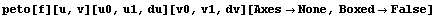peto[f][u, v][u0, u1, du][v0, v1, dv][AxesNone, BoxedFalse]