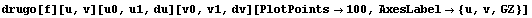 drugo[f][u, v][u0, u1, du][v0, v1, dv][PlotPoints100, AxesLabel {u, v, GZ}]