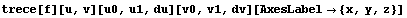 trece[f][u, v][u0, u1, du][v0, v1, dv][AxesLabel {x, y, z}]