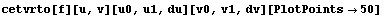 cetvrto[f][u, v][u0, u1, du][v0, v1, dv][PlotPoints50]