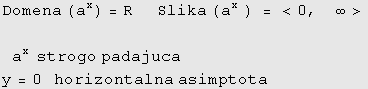 Domena (a^x) = R      Slika (a^x ) = <0,    &# ... ;>a^x  strogo padajuca y = 0   horizontalna asimptota 