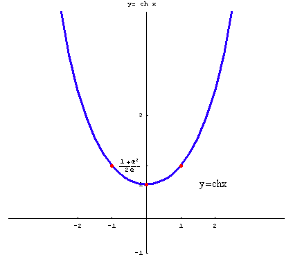 [Graphics:../HTMLFiles/elementarne1_51.gif]