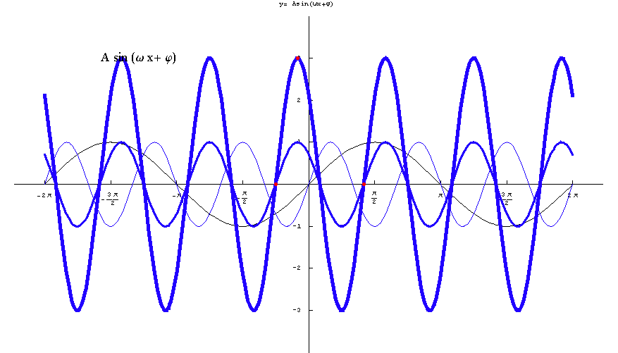 [Graphics:../HTMLFiles/elementarne2_45.gif]