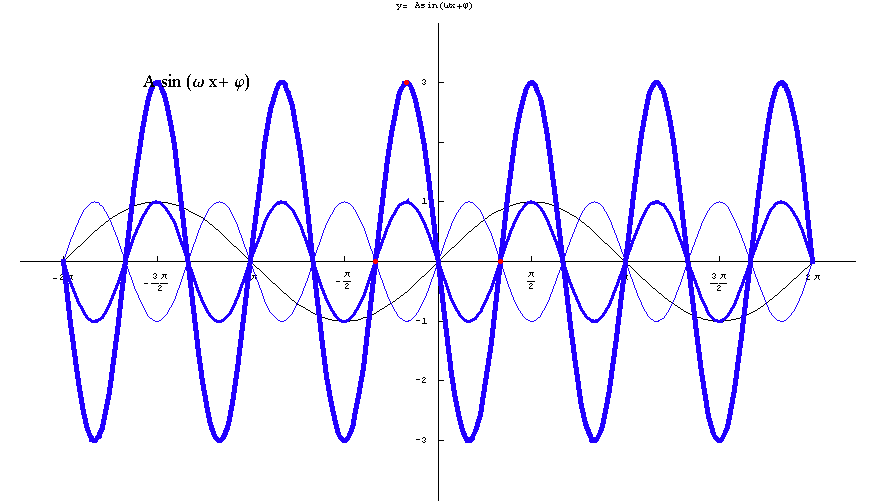 [Graphics:../HTMLFiles/elementarne2_48.gif]