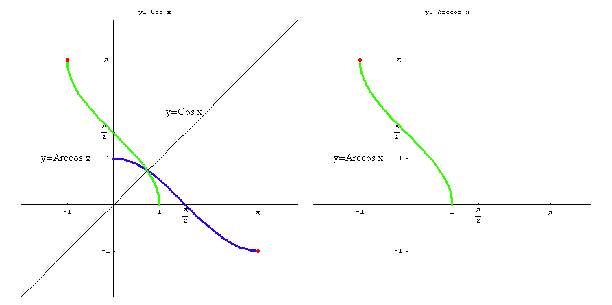 [Graphics:../HTMLFiles/elementarne2_67.gif]