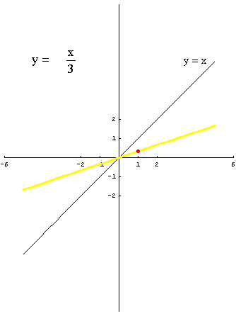 [Graphics:../HTMLFiles/polinomi_10.gif]