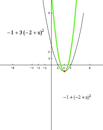 [Graphics:../HTMLFiles/polinomi_100.gif]