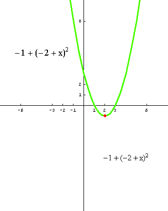 [Graphics:../HTMLFiles/polinomi_101.gif]