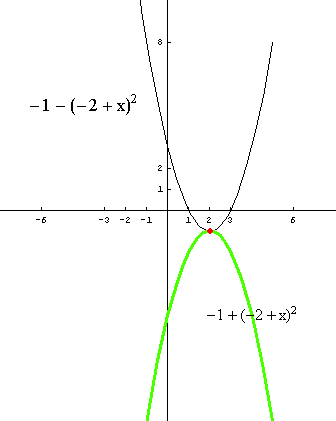 [Graphics:../HTMLFiles/polinomi_102.gif]