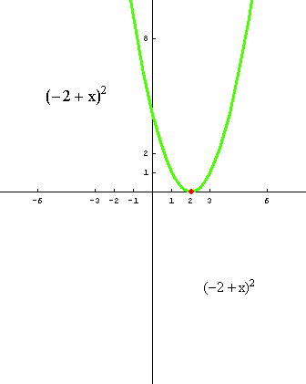 [Graphics:../HTMLFiles/polinomi_104.gif]