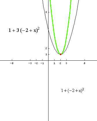 [Graphics:../HTMLFiles/polinomi_106.gif]