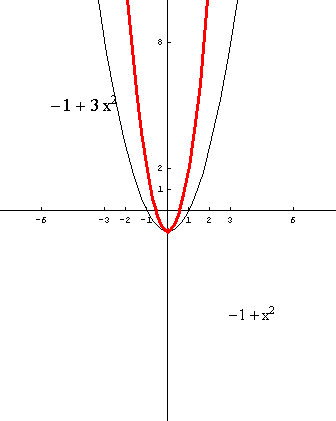 [Graphics:../HTMLFiles/polinomi_109.gif]