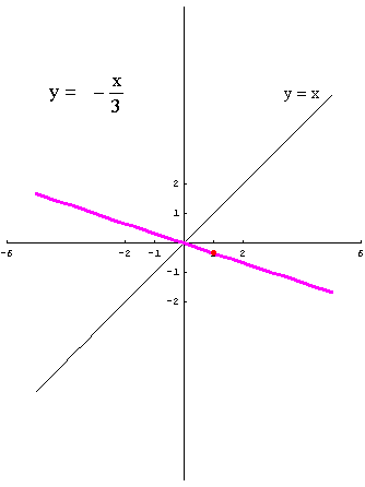 [Graphics:../HTMLFiles/polinomi_11.gif]