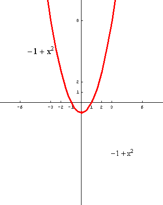 [Graphics:../HTMLFiles/polinomi_110.gif]