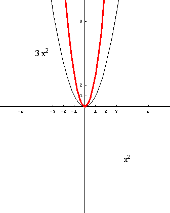 [Graphics:../HTMLFiles/polinomi_112.gif]