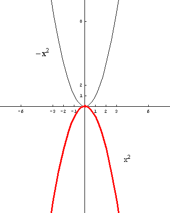 [Graphics:../HTMLFiles/polinomi_114.gif]