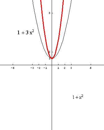 [Graphics:../HTMLFiles/polinomi_115.gif]