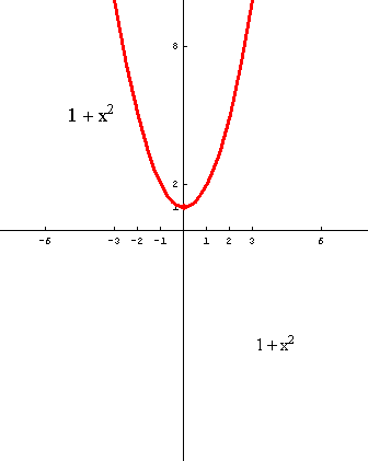 [Graphics:../HTMLFiles/polinomi_116.gif]