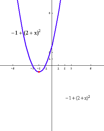[Graphics:../HTMLFiles/polinomi_119.gif]