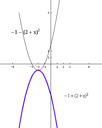 [Graphics:../HTMLFiles/polinomi_120.gif]