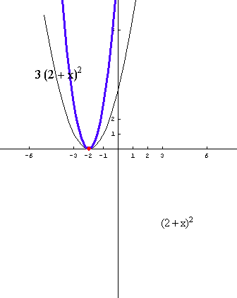 [Graphics:../HTMLFiles/polinomi_121.gif]