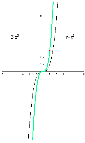 [Graphics:../HTMLFiles/polinomi_132.gif]