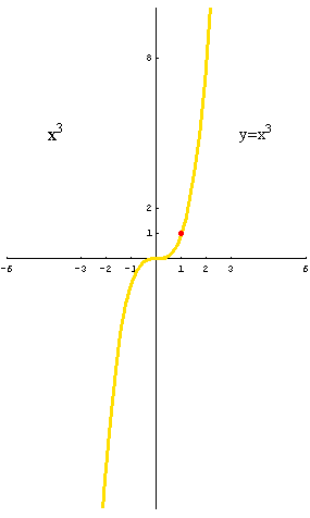 [Graphics:../HTMLFiles/polinomi_133.gif]
