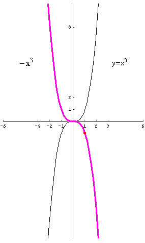 [Graphics:../HTMLFiles/polinomi_134.gif]
