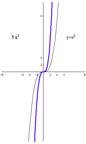 [Graphics:../HTMLFiles/polinomi_135.gif]