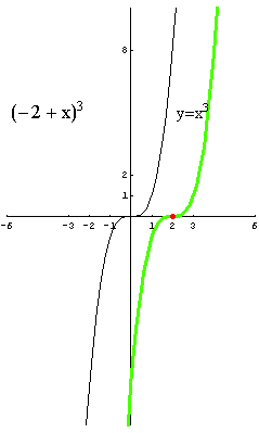 [Graphics:../HTMLFiles/polinomi_138.gif]