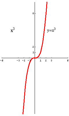 [Graphics:../HTMLFiles/polinomi_139.gif]