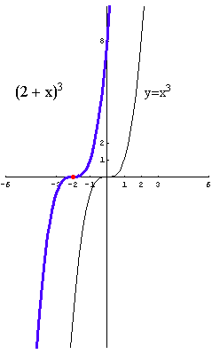 [Graphics:../HTMLFiles/polinomi_140.gif]