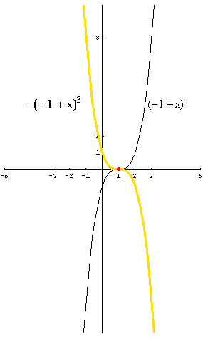 [Graphics:../HTMLFiles/polinomi_145.gif]