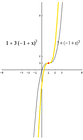 [Graphics:../HTMLFiles/polinomi_146.gif]