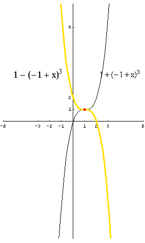 [Graphics:../HTMLFiles/polinomi_148.gif]