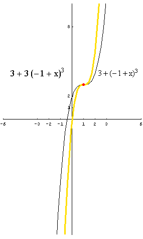 [Graphics:../HTMLFiles/polinomi_152.gif]
