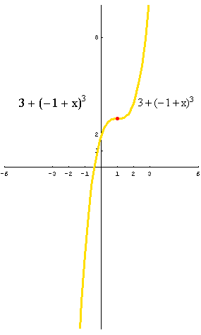[Graphics:../HTMLFiles/polinomi_153.gif]