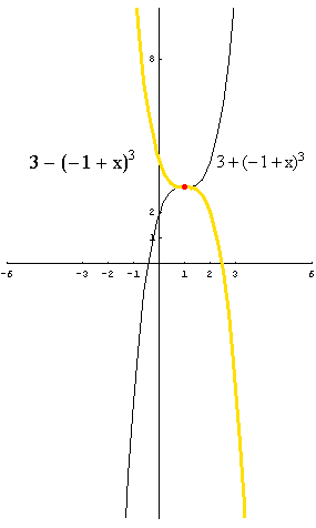 [Graphics:../HTMLFiles/polinomi_154.gif]