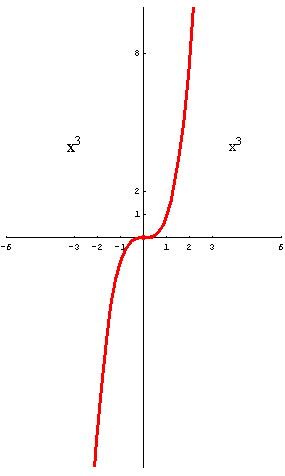 [Graphics:../HTMLFiles/polinomi_156.gif]
