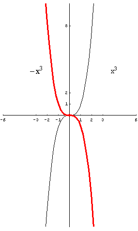 [Graphics:../HTMLFiles/polinomi_157.gif]