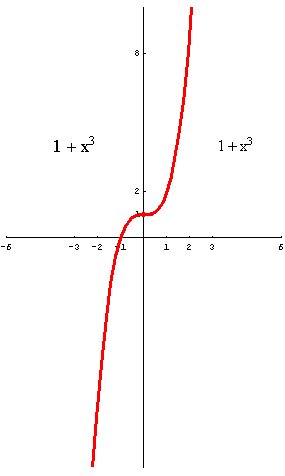 [Graphics:../HTMLFiles/polinomi_159.gif]