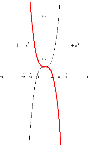 [Graphics:../HTMLFiles/polinomi_160.gif]