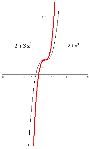 [Graphics:../HTMLFiles/polinomi_161.gif]