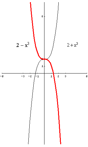 [Graphics:../HTMLFiles/polinomi_163.gif]